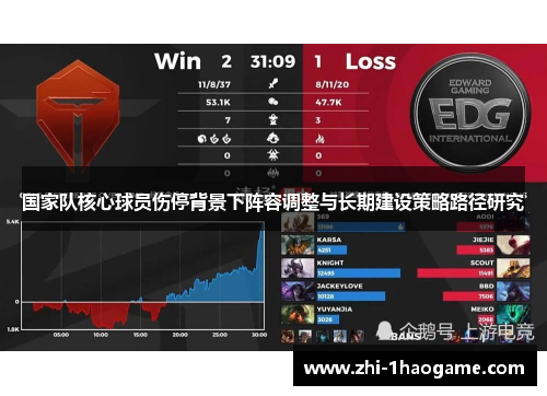 国家队核心球员伤停背景下阵容调整与长期建设策略路径研究 国家队核心球员伤停背景下阵容调整与长期建设策略路径研究
