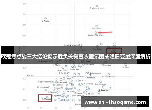 欧冠焦点战三大结论揭示胜负关键更衣室氛围成隐形变量深度解析 欧冠焦点战三大结论揭示胜负关键更衣室氛围成隐形变量深度解析