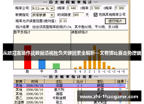 从欧冠客场作战数据透视胜负关键因素全解析一文看懂比赛走势逻辑 从欧冠客场作战数据透视胜负关键因素全解析一文看懂比赛走势逻辑