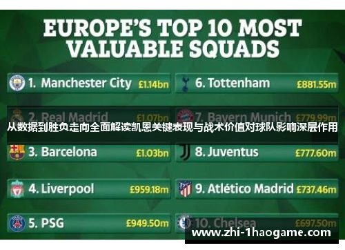 从数据到胜负走向全面解读凯恩关键表现与战术价值对球队影响深层作用 从数据到胜负走向全面解读凯恩关键表现与战术价值对球队影响深层作用