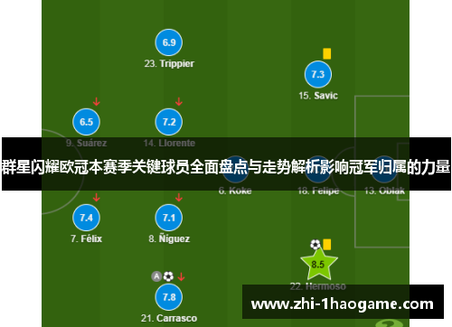 群星闪耀欧冠本赛季关键球员全面盘点与走势解析影响冠军归属的力量