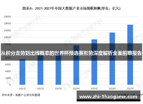 从积分走势到出线概率的世界杯预选赛形势深度解析全面前瞻报告