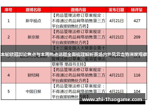 本轮欧冠舆论焦点与本周热点话题全面梳理解析赛场内外风云走势深度观察
